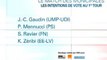 Sondage BFMTV - Municipales à Marseille: Gaudin et Mennucci dans un mouchoir de poche  - 23/10