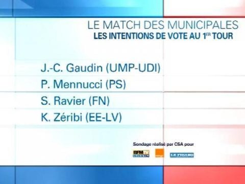 Sondage BFMTV - Municipales à Marseille: Gaudin et Mennucci dans un mouchoir de poche - 23/10