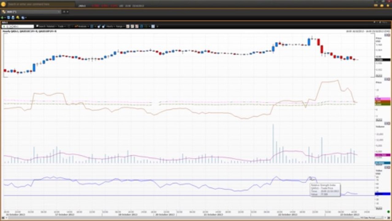 How to use Off-Chart Indicators - Part 3 | Vantage FX