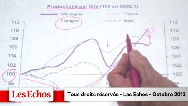 L'Espagne, championne en foot, en tennis... et en économie ? Les graphiques de Vittori #21