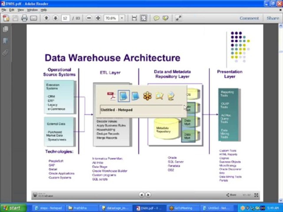 Datastage Training Online|Datatstage Online Training|Online Datastage Training|Datastage Training|IBM Datastage Training|Informatica Data Quality(IDQ) Training|Informatica MDM Training