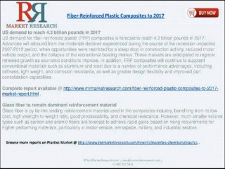 Fiber-Reinforced Plastic Composites Market to 2017