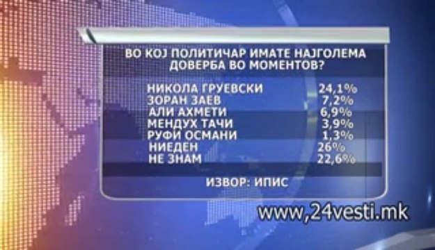 ANKETA ZA GLASANJE