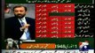 Part-1 Geo News special transmission 