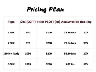 Wave Infratech Irenia New Property Booking info - 9717841117