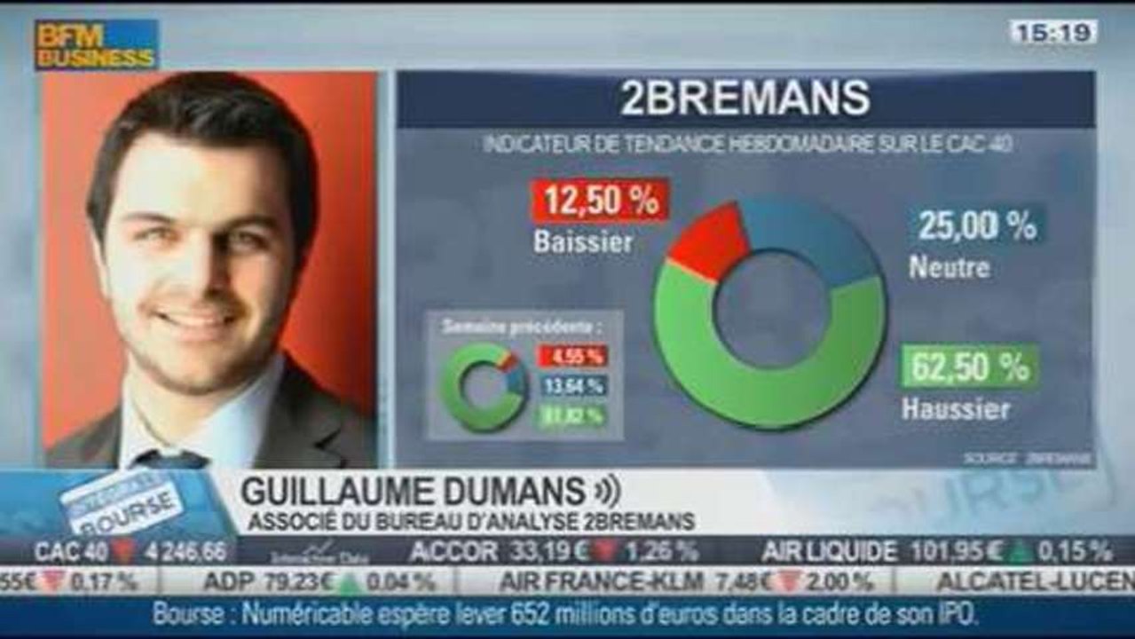 Tendance hebdomadaire sur le CAC40: Guillaume Dumans, dans Intégrale Bourse - 28/10