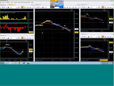 Trade%20The%20Turn%20Webinar%20and%20Live%20Demo%2010%2028%202013