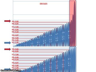 Du calcul des quantiles aux évolutions des inégalités 2