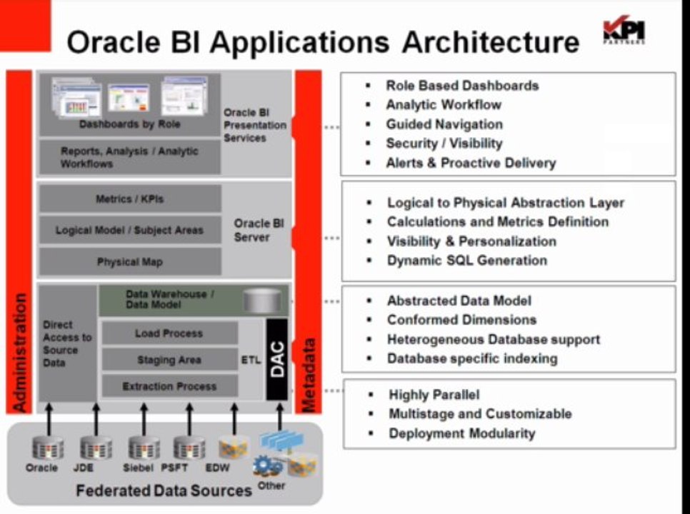 PREVIEW [Oracle BI Applications: Delivering Value Through Rapid Implementation]