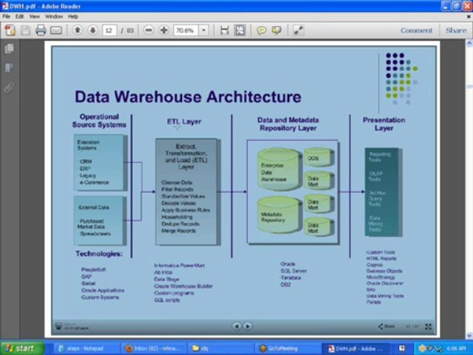2013-10-29 05.34 DATASTAGE REGULAR SESSION