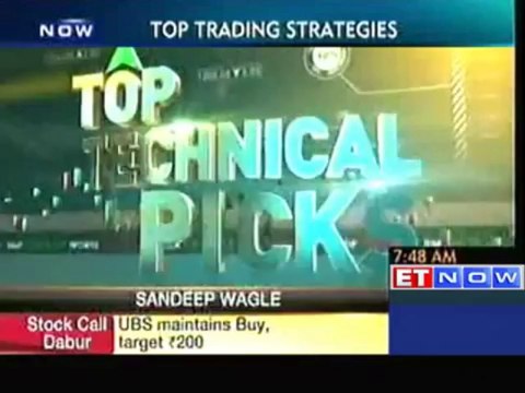 Stock buying & selling recommendations by experts