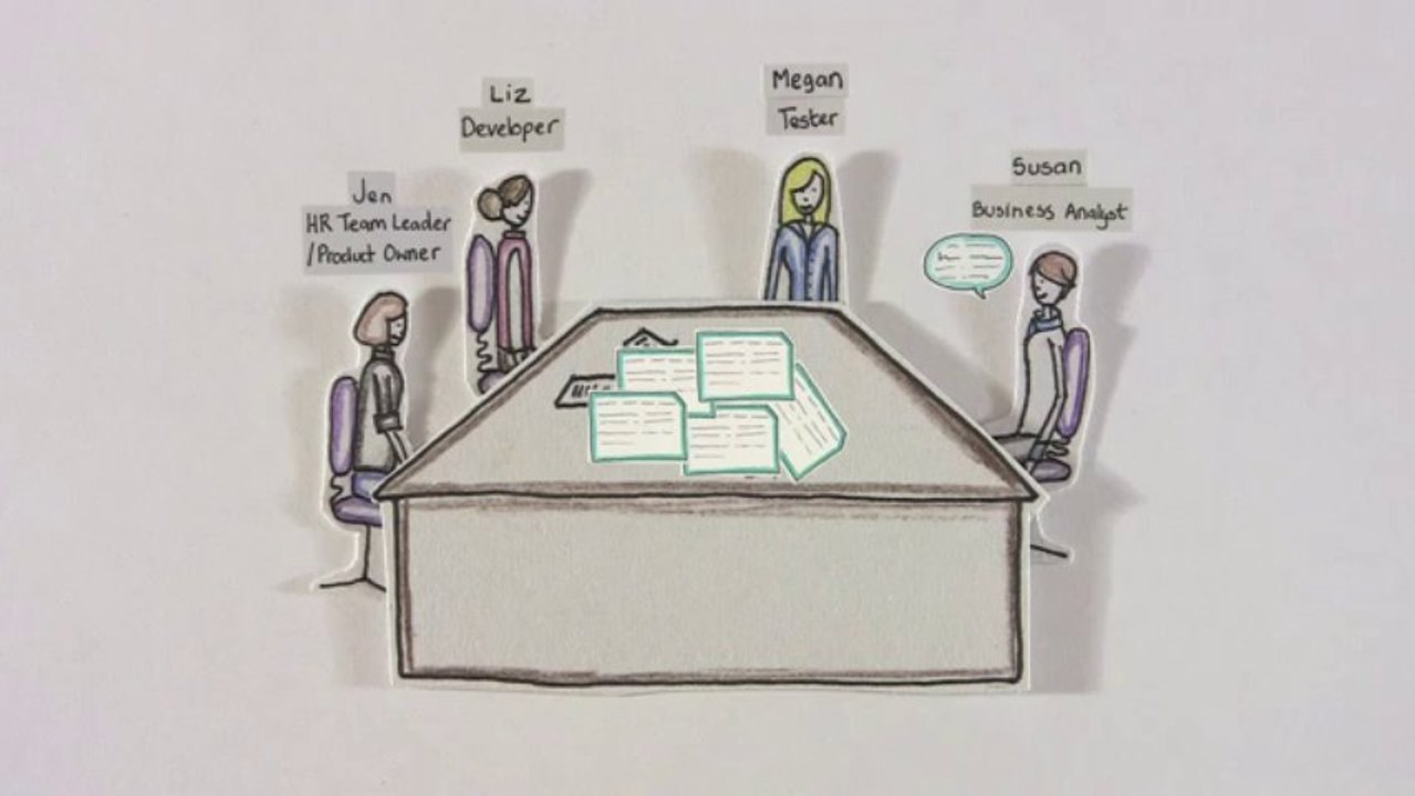 Test Driven Development