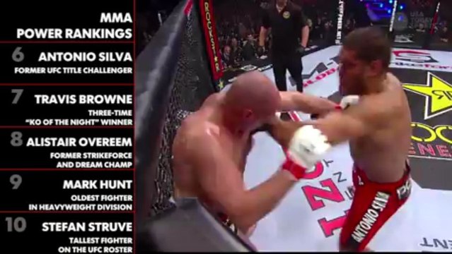 UFC Heavyweight Power Rankings