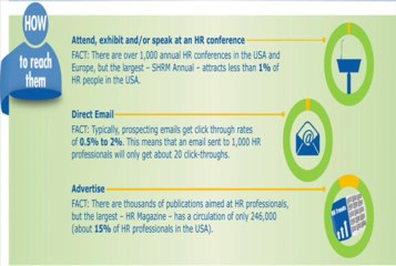 Start your career in Human Resource Management