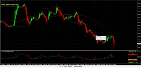 How I use the THV to exit or enter positions