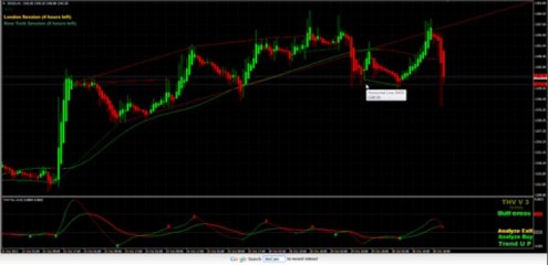 Detailed overview on the Gold trade for October 29, 2013