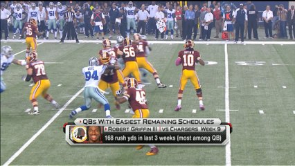 'NFL Fantasy Live': QBs with easiest remaining schedules