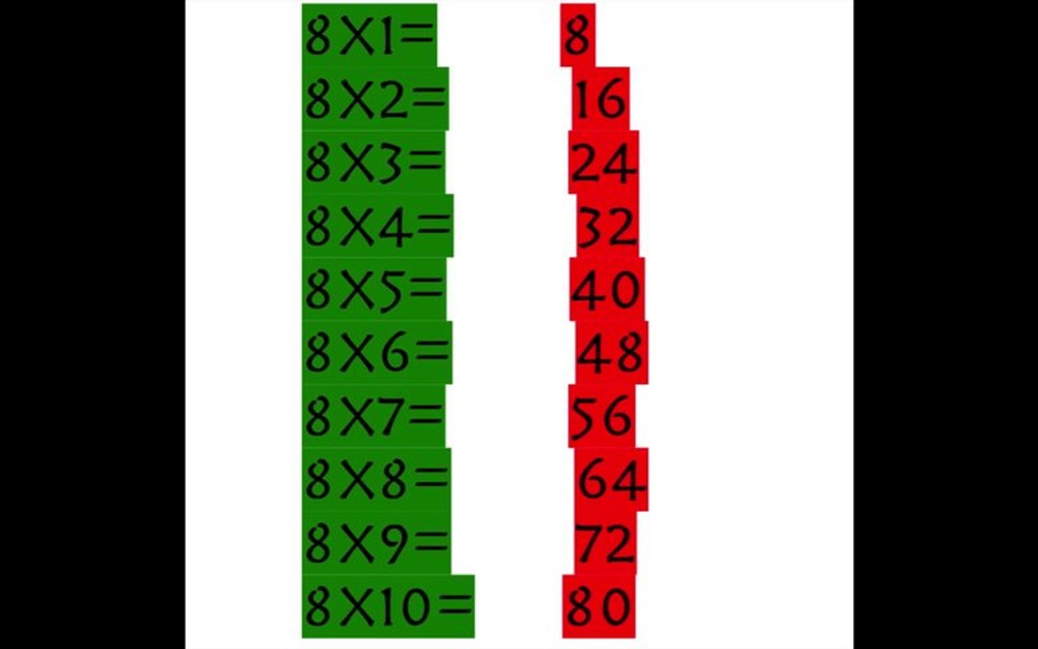 Tables de multiplication ... en italien