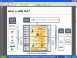Informatica MDM Online Training|Informatica MDM Training|Siperian MDM Hub Training|Online Informatica MDM Training|Informatica Data Qality(IDQ) Training