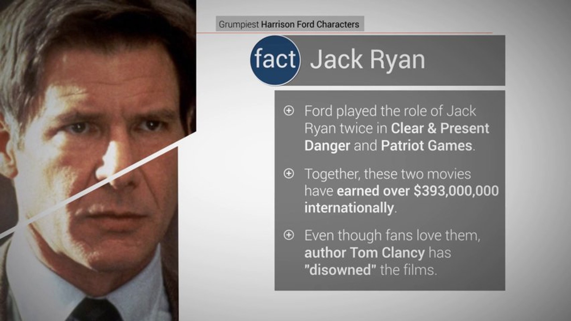 Grumpy Harrison Ford Roles: Jack Ryan 8 - video Dailymotion