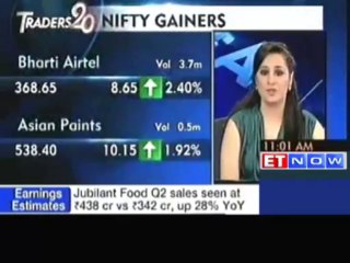 Sensex turns choppy; ONGC, M&M decline