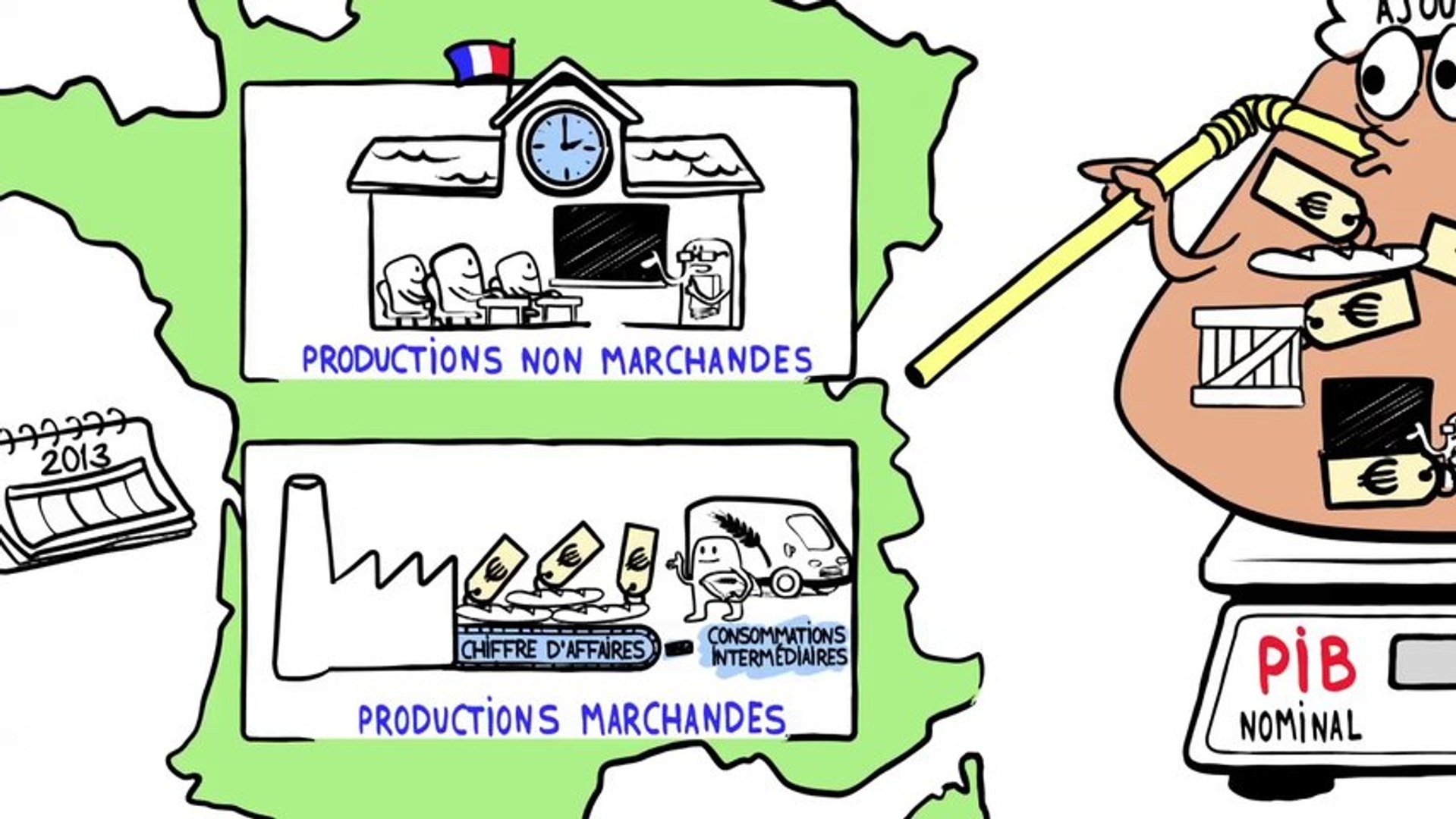 Qu Est Ce Que Le Pib D Un Pays Video Dailymotion