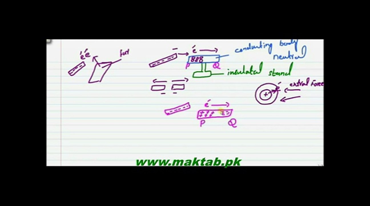 F.Sc. Physics Book2, CH 12, LEC 2: Electrostatics Induction