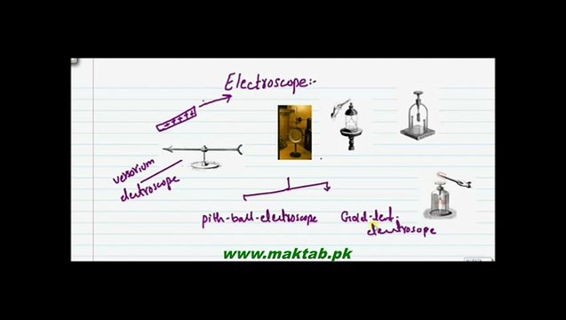 FSc Physics Book2, CH 12, LEC 5: Electroscope