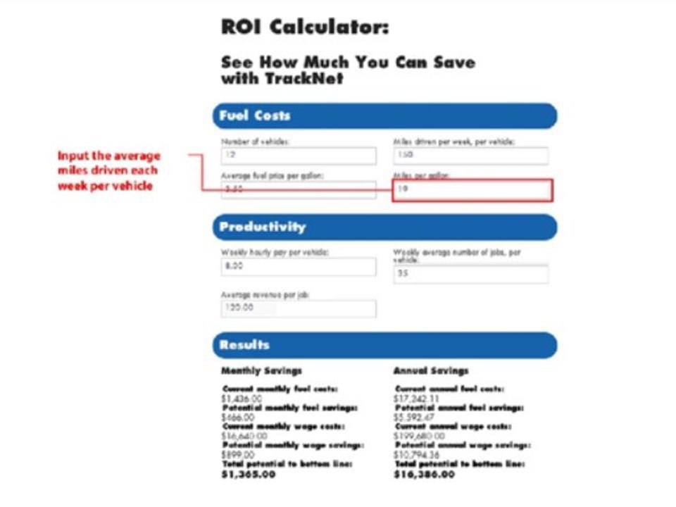 Tracknet-ROI