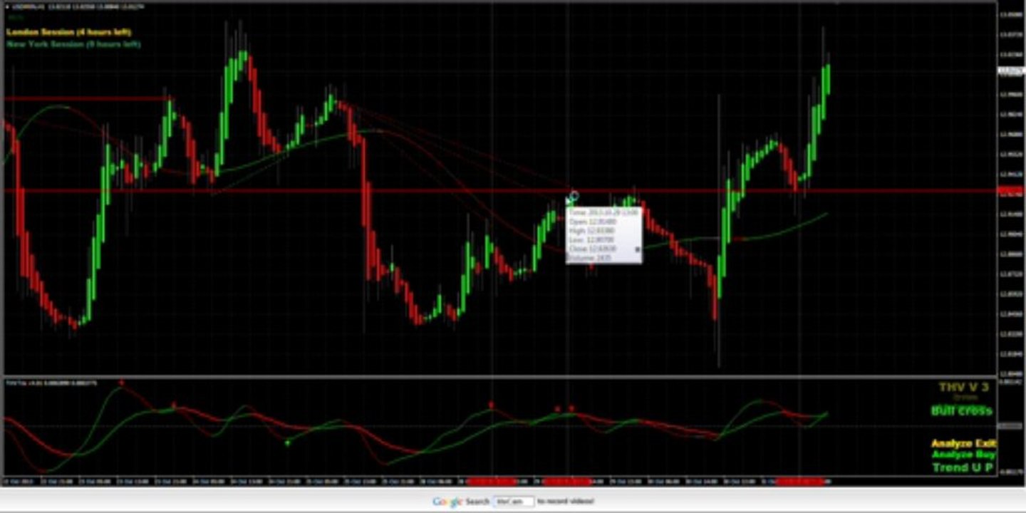 Part 1: October 31, 2013 Trades with GREAT in depth analysis of Support and Resistance