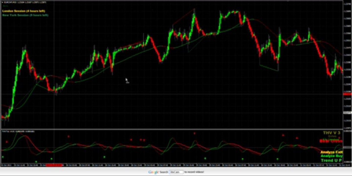 Part 2: October 31, 2013 Trade Set ups using support and resistance