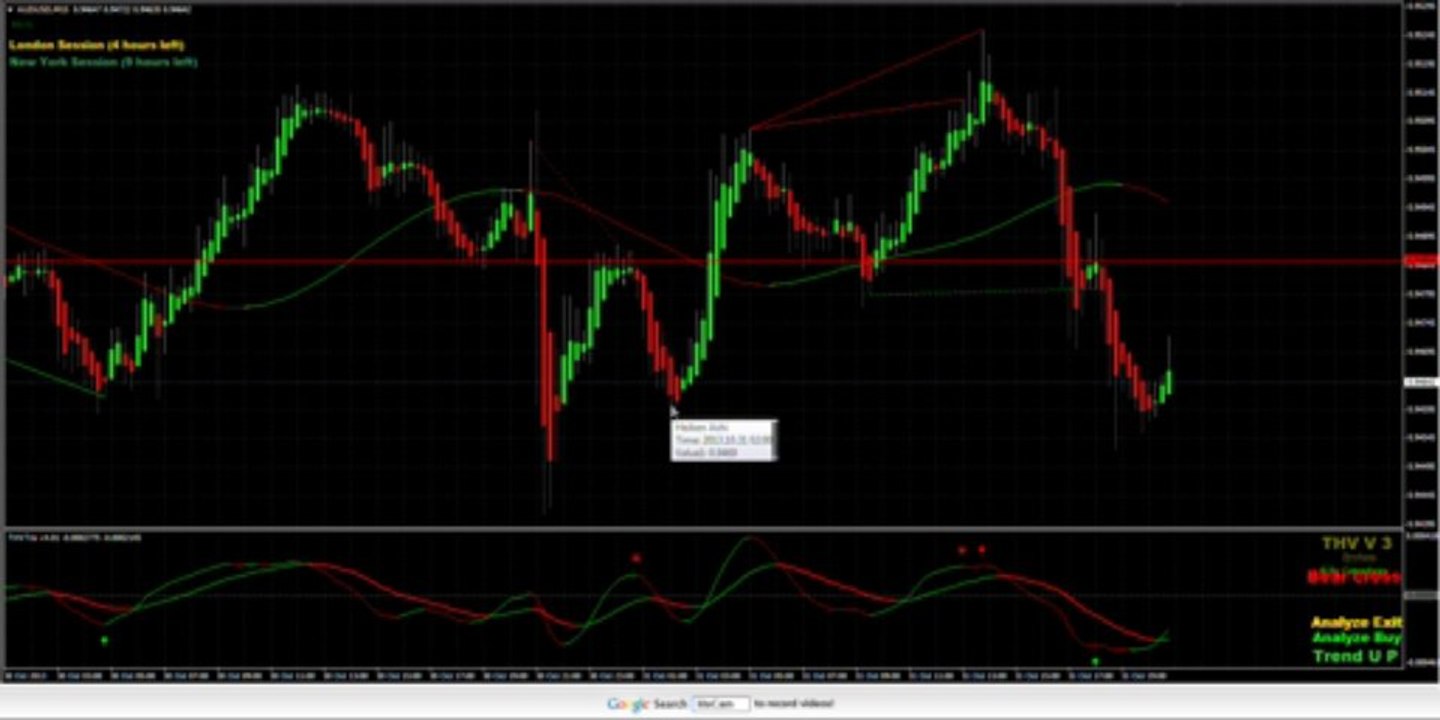 When NOT to trade + a possible LIVE set up!