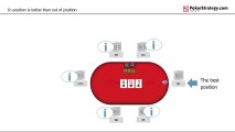 Poker basics: Playing position