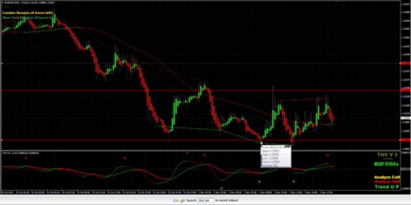 November 1, 2013 Video 2: Great A+ set ups today in London that YOU MISSED!