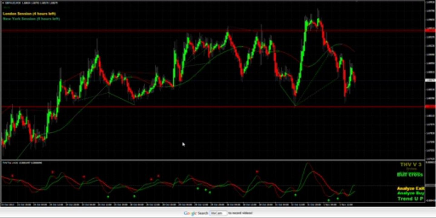 November 1, 2013 Video 3: Some GREAT GREAT lessons on how to use STRONG support and resistance