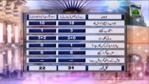 Zehni Azmaish Season 3 Ep 12 - Faisalabad Madani vs Hyderabad Baghdadi (Knockout Round) - Part 2