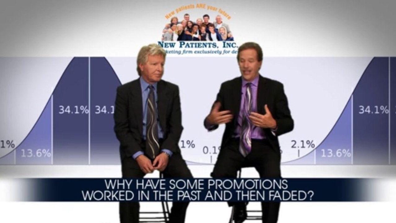 Dental Marketing - 11 Why Have Some Promotions Worked In the Past and Then Faded?