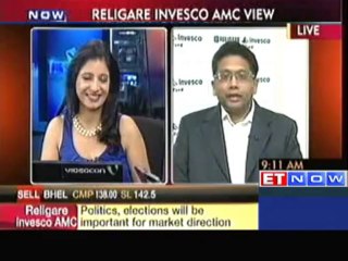 'Markets touching new highs is not significant'