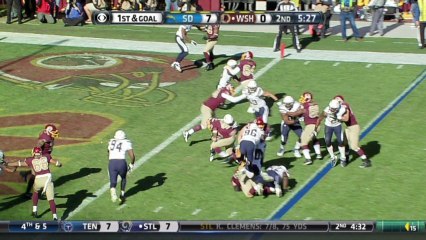 RB Morris, 5-yd, run, TD