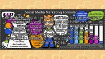 Established Social Media Marketing Suggestions That Get Final results