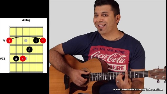 Chitarra Principianti - Come Leggere I Diagrammi