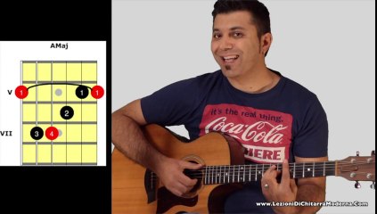 Chitarra Principianti - Come Leggere I Diagrammi