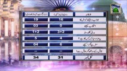 Zehni Azmaish Season 3 Ep 14 - Rawalpindi Makki vs Hyderabad Baghdadi (Knockout Round) - Part 2