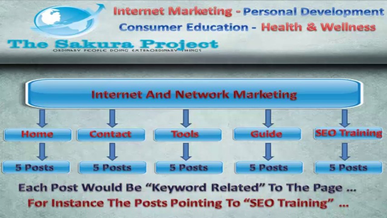 Free Internet Marketing Toolkit - How To Struct...