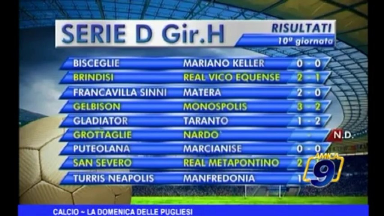 Calcio | Il punto della domenica delle pugliesi