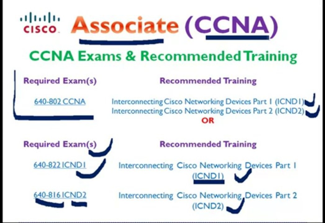 CCNA _CCNP_CCIE Intro in Hindi by Balliacity - YouTube