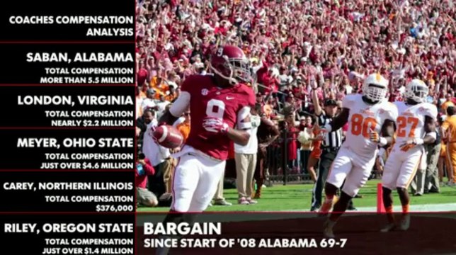 NCAA football coaches compensation analysis