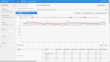 Hands On Cedexis Advanced Monitoring Interface
