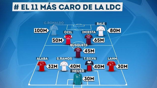 El equipo de los jugadores más caros de la Liga de Campeones