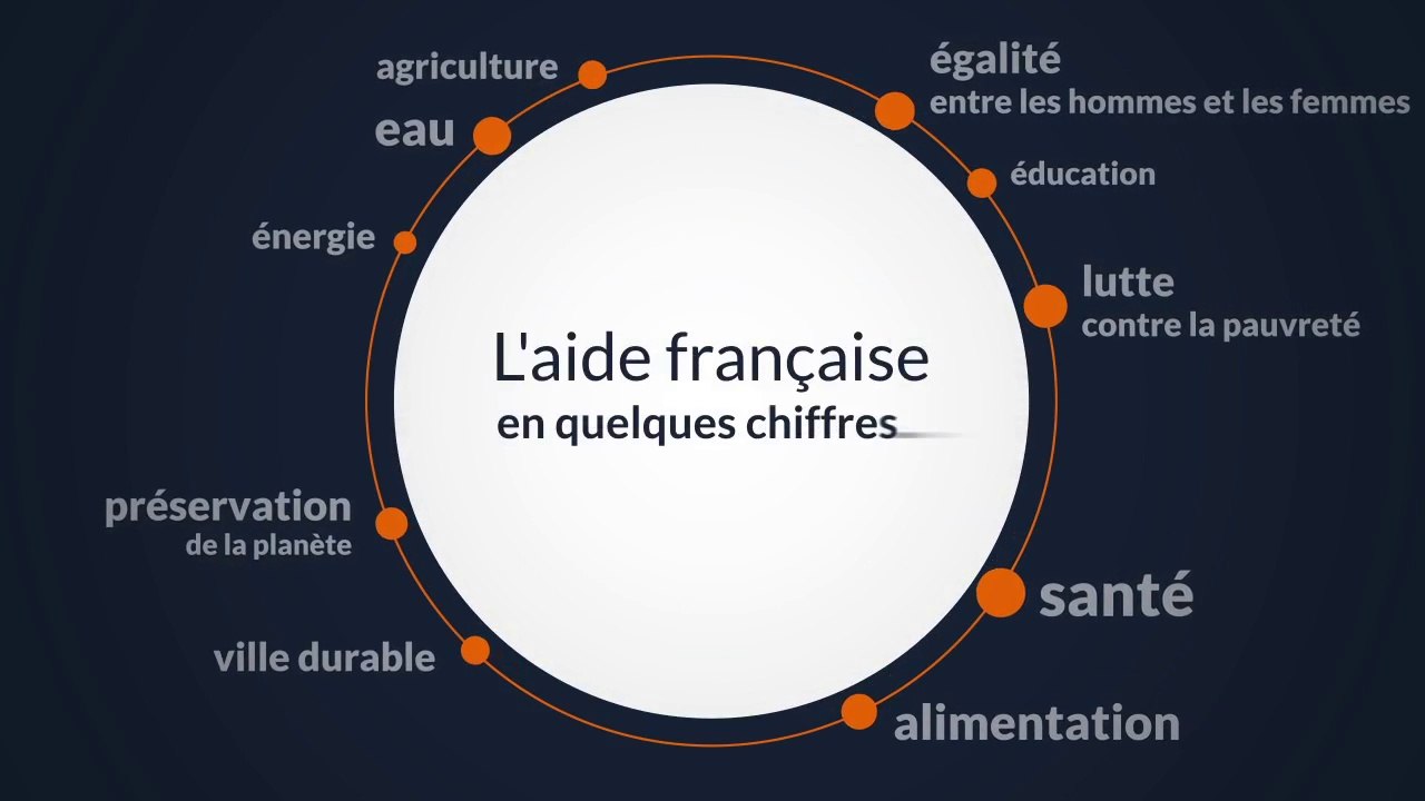 A quoi sert l’aide française au développement ?